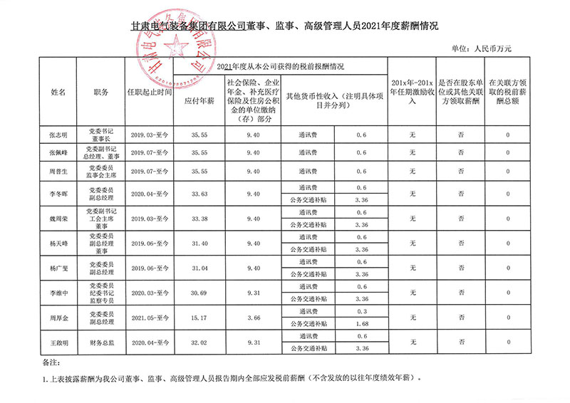 伟德体育官网企业认真人2021年度薪酬公示