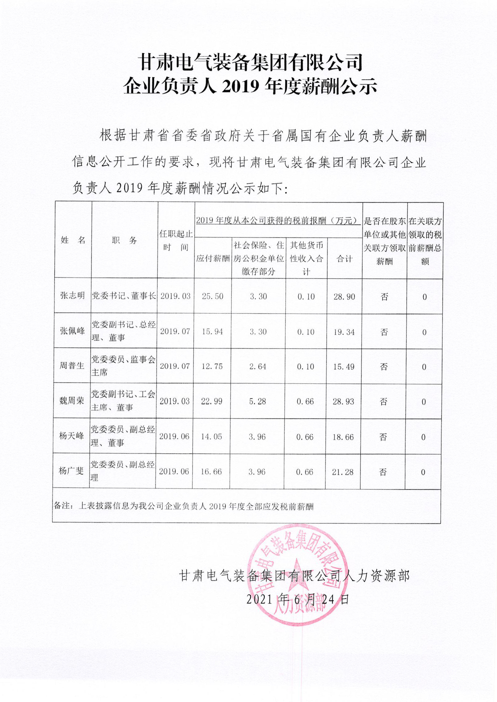 伟德体育官网企业认真人2019年度薪酬公示(1)11.jpg